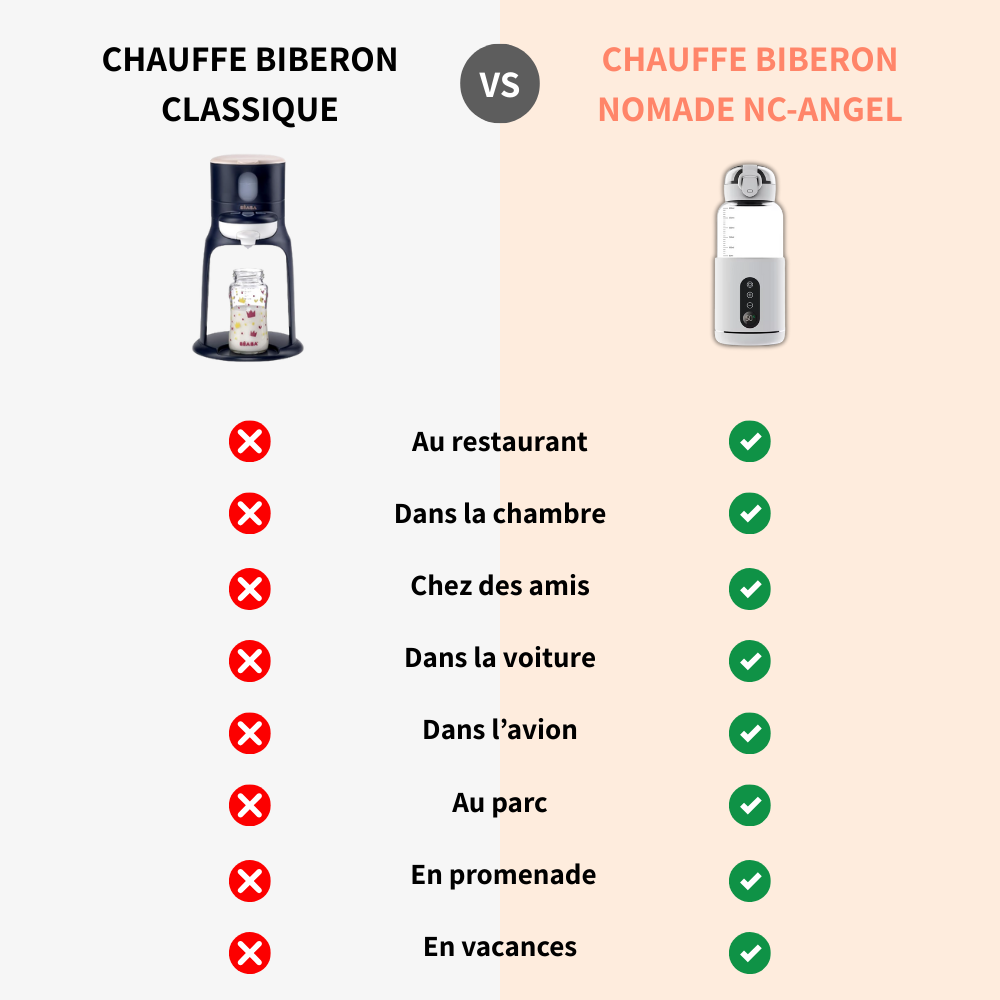 Chauffe-biberon nomade 3.0